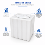 100 Litre Loft Water Tank versatile usage infographic showing home use, terrace use, loft use, and small spaces applications
